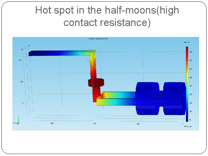 Hot spot in the half-moons(high contact resistance) 