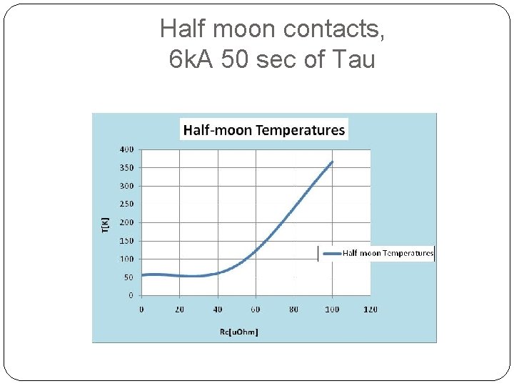 Half moon contacts, 6 k. A 50 sec of Tau 