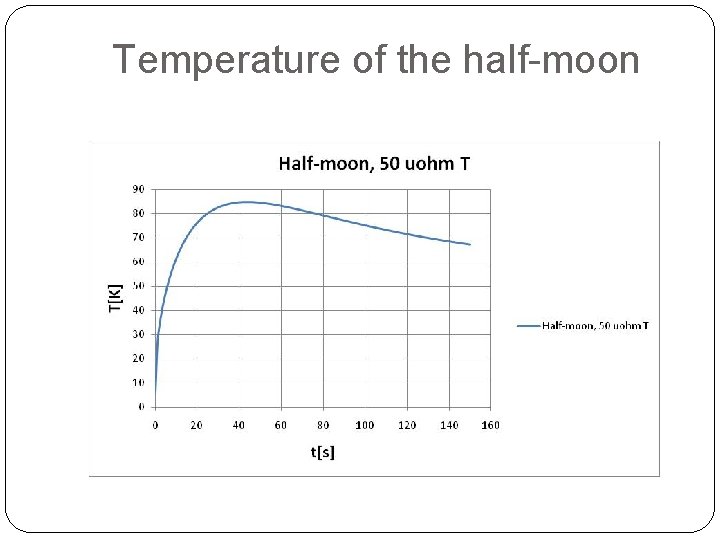 Temperature of the half-moon 