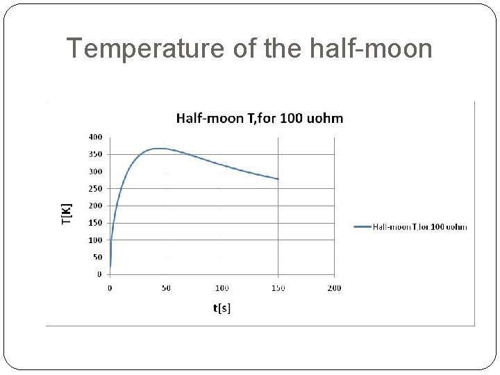 Temperature of the half-moon 