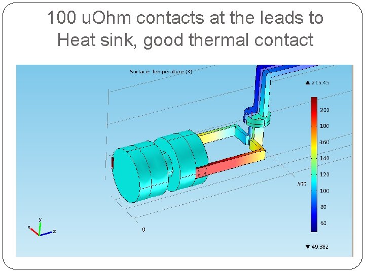100 u. Ohm contacts at the leads to Heat sink, good thermal contact 