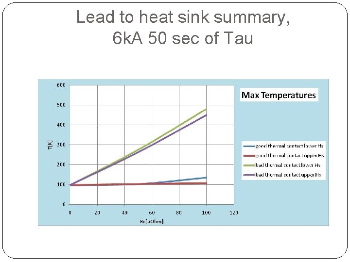 Lead to heat sink summary, 6 k. A 50 sec of Tau 