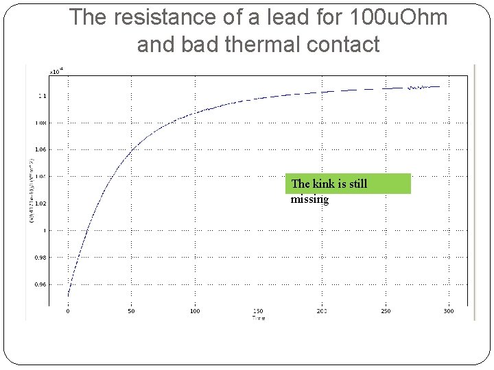 The resistance of a lead for 100 u. Ohm and bad thermal contact The