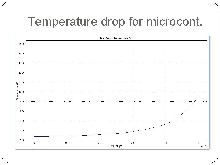 Temperature drop for microcont. 