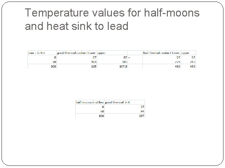 Temperature values for half-moons and heat sink to lead 