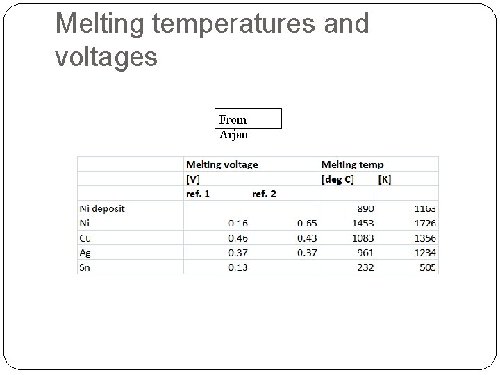 Melting temperatures and voltages From Arjan 