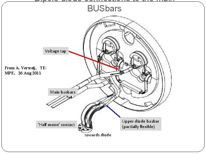 Dipole diode connections to the main BUSbars Voltage tap From A. Verweij, TEMPE, 26