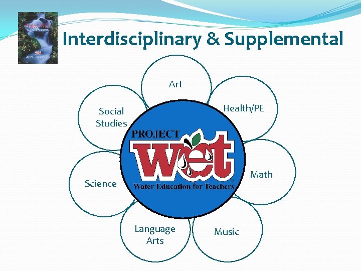 Interdisciplinary & Supplemental Art Health/PE Social Studies Math Science Language Arts Music 