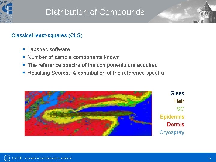 Distribution of Compounds Classical least-squares (CLS) § § Labspec software Number of sample components