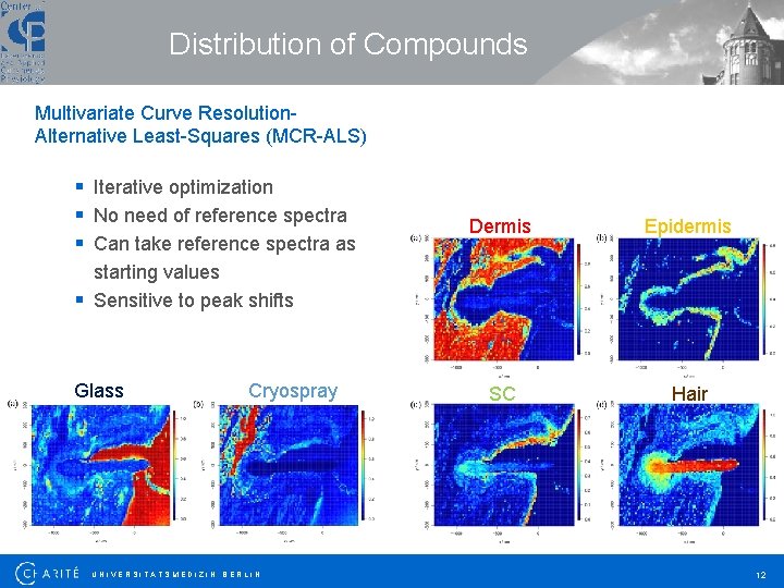 Distribution of Compounds Multivariate Curve Resolution. Alternative Least-Squares (MCR-ALS) § Iterative optimization § No