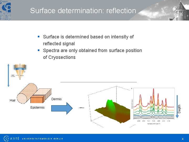 Surface determination: reflection § Surface is determined based on intensity of reflected signal §