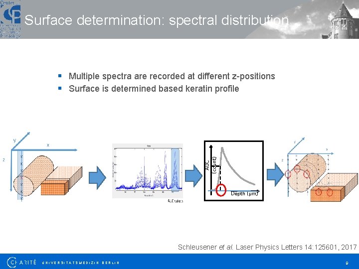 Surface determination: spectral distribution AUC (count) § Multiple spectra are recorded at different z-positions