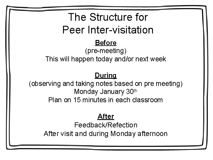 The Structure for Peer Inter-visitation Before (pre-meeting) This will happen today and/or next week