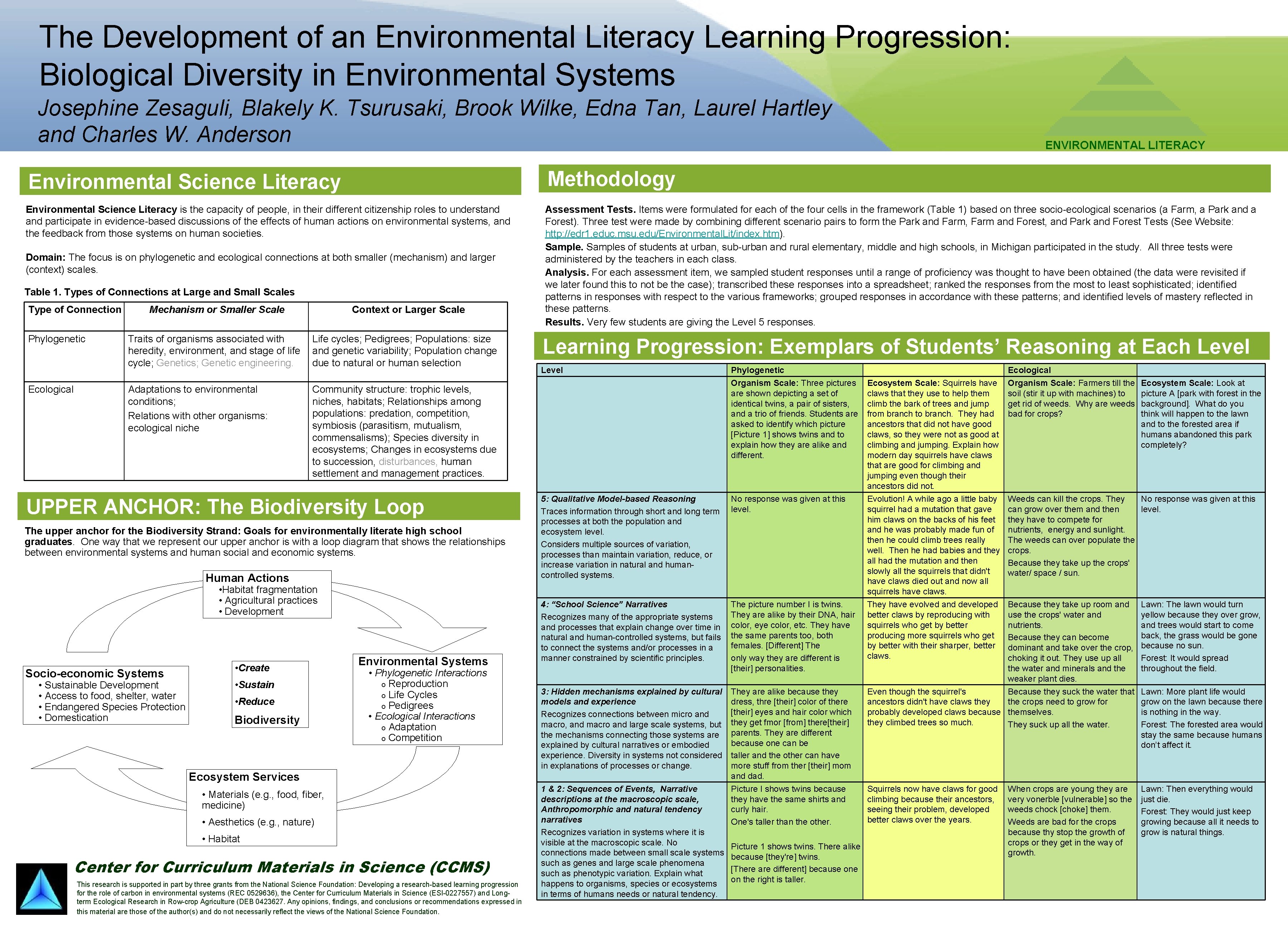 The Development of an Environmental Literacy Learning Progression