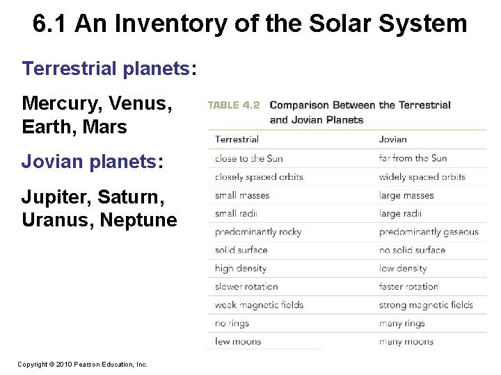 6. 1 An Inventory of the Solar System Terrestrial planets: Mercury, Venus, Earth, Mars