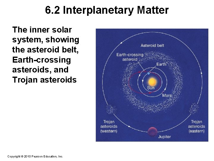 6. 2 Interplanetary Matter The inner solar system, showing the asteroid belt, Earth-crossing asteroids,