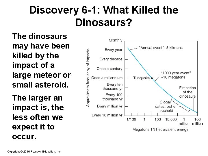 Discovery 6 -1: What Killed the Dinosaurs? The dinosaurs may have been killed by