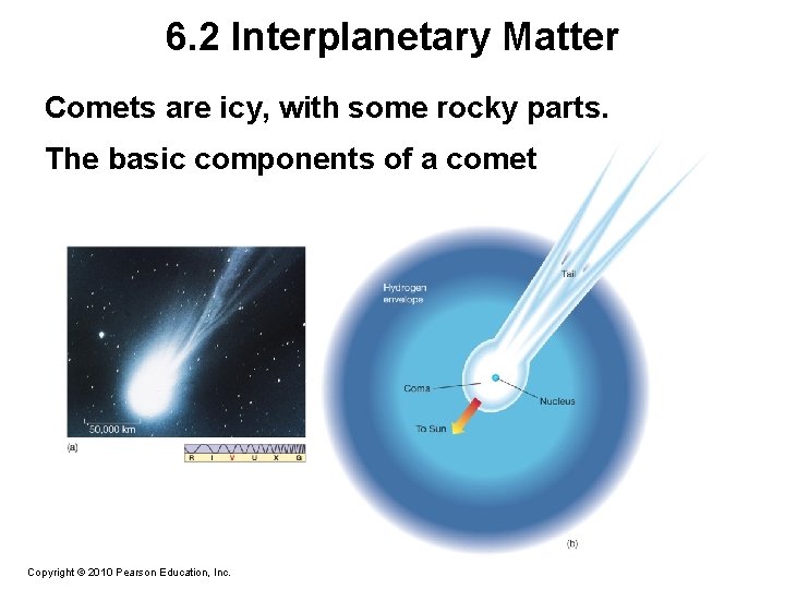 6. 2 Interplanetary Matter Comets are icy, with some rocky parts. The basic components