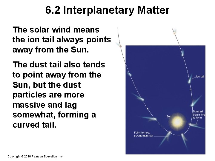 6. 2 Interplanetary Matter The solar wind means the ion tail always points away