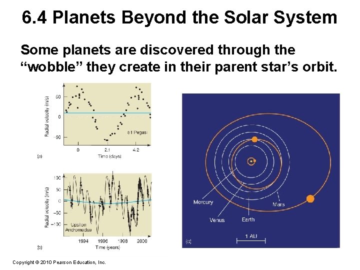 6. 4 Planets Beyond the Solar System Some planets are discovered through the “wobble”