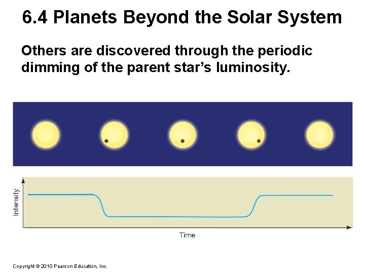 6. 4 Planets Beyond the Solar System Others are discovered through the periodic dimming