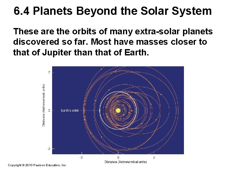6. 4 Planets Beyond the Solar System These are the orbits of many extra-solar