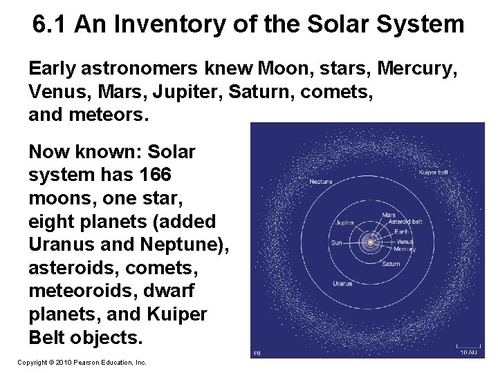 6. 1 An Inventory of the Solar System Early astronomers knew Moon, stars, Mercury,