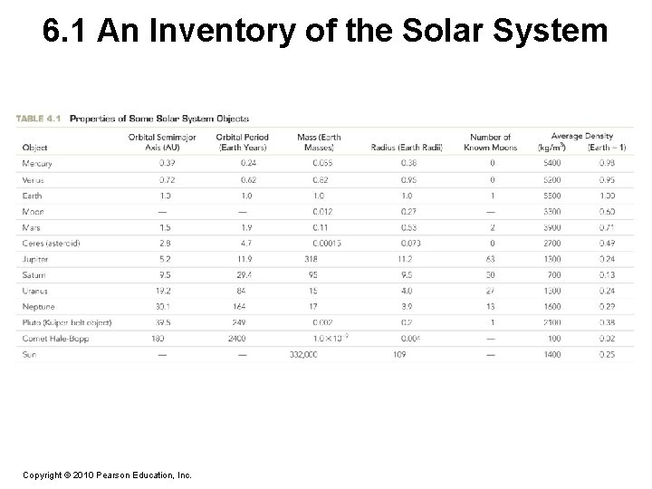 6. 1 An Inventory of the Solar System Copyright © 2010 Pearson Education, Inc.
