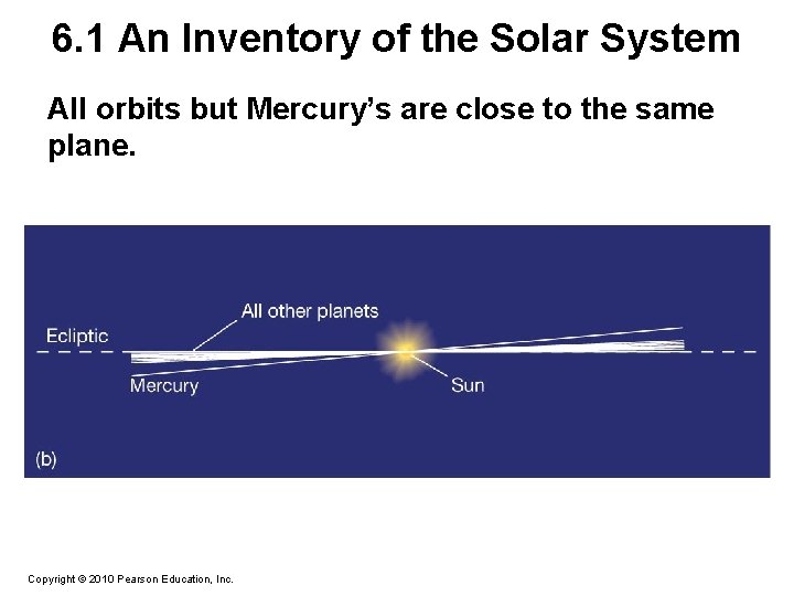 6. 1 An Inventory of the Solar System All orbits but Mercury’s are close