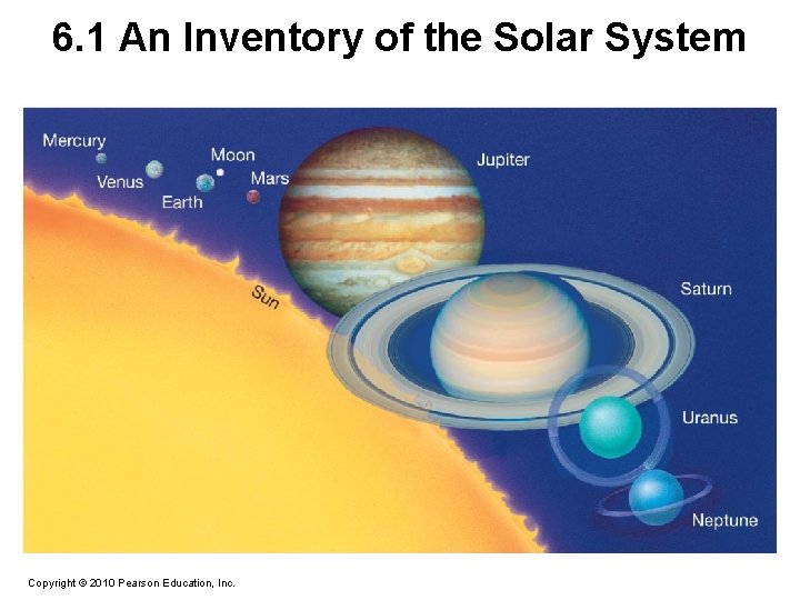 6. 1 An Inventory of the Solar System Copyright © 2010 Pearson Education, Inc.