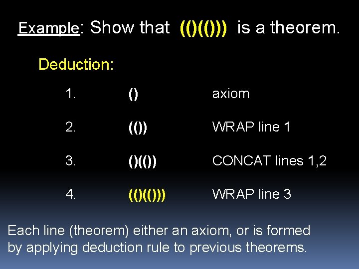 Example: Show that (()(())) is a theorem. Deduction: 1. () axiom 2. (()) WRAP