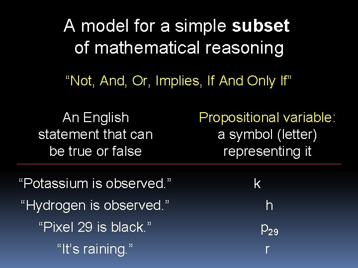 A model for a simple subset of mathematical reasoning “Not, And, Or, Implies, If