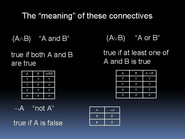 The “meaning” of these connectives (A B) “A and B” true if at least