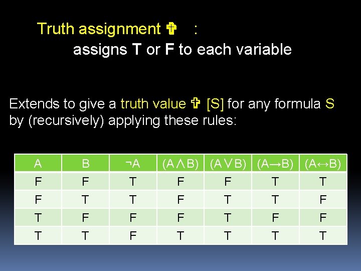 Truth assignment V : assigns T or F to each variable Extends to give