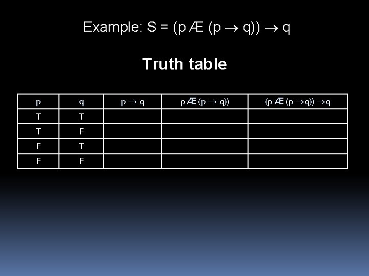 Example: S = (p Æ (p q)) q Truth table p q T T