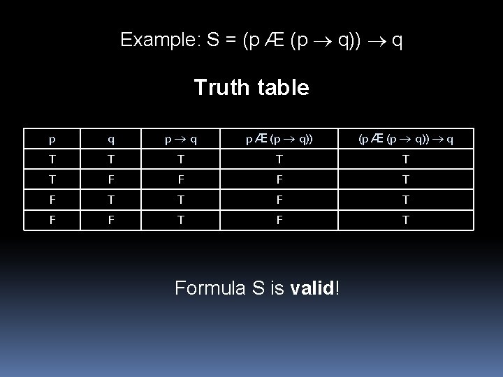 Example: S = (p Æ (p q)) q Truth table p q p Æ