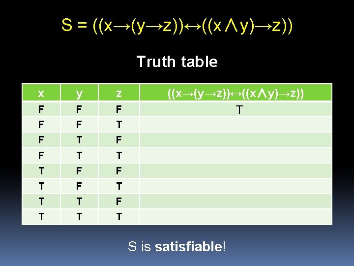 S = ((x→(y→z))↔((x∧y)→z)) Truth table x y z F F F T T T