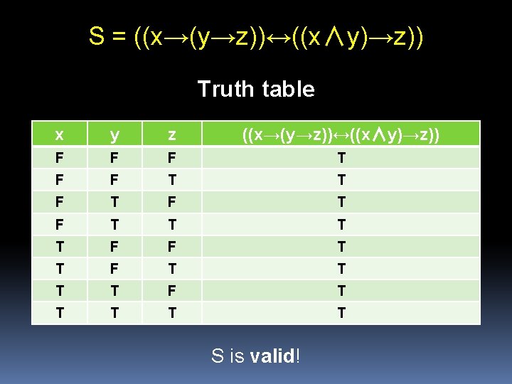 S = ((x→(y→z))↔((x∧y)→z)) Truth table x y z ((x→(y→z))↔((x∧y)→z)) F F F T T