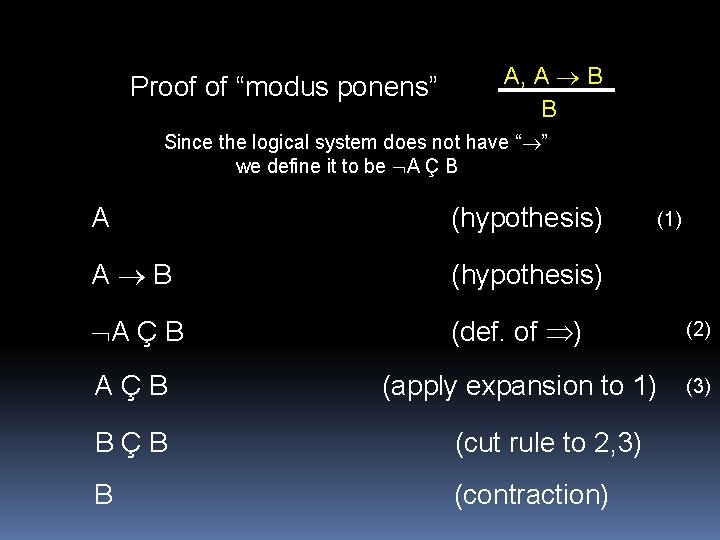 Proof of “modus ponens” A, A B B Since the logical system does not