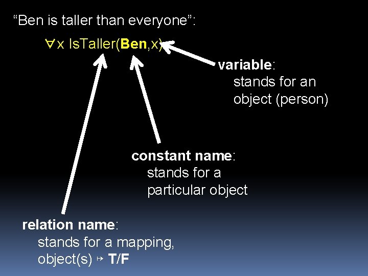 “Ben is taller than everyone”: ∀x Is. Taller(Ben, x) variable: stands for an object