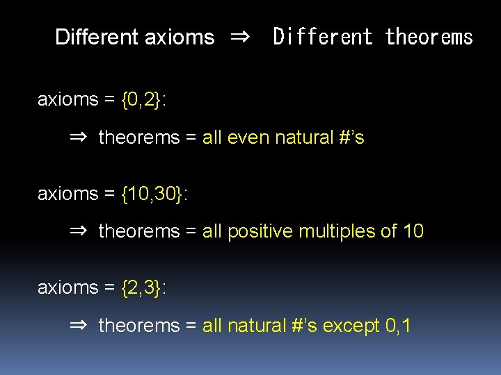 Different axioms ⇒ Different theorems axioms = {0, 2}: ⇒ theorems = all even