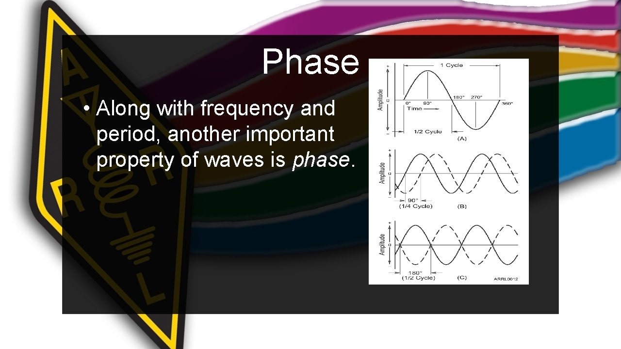 Phase • Along with frequency and period, another important property of waves is phase.