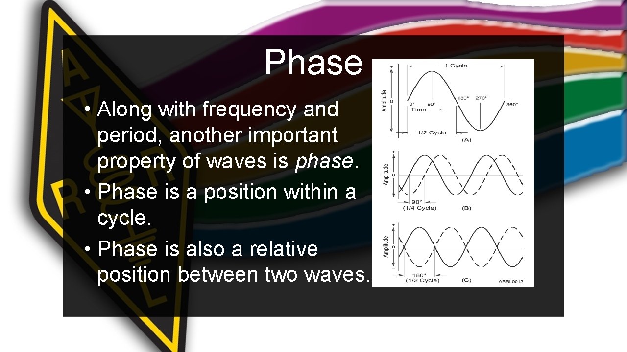 Phase • Along with frequency and period, another important property of waves is phase.