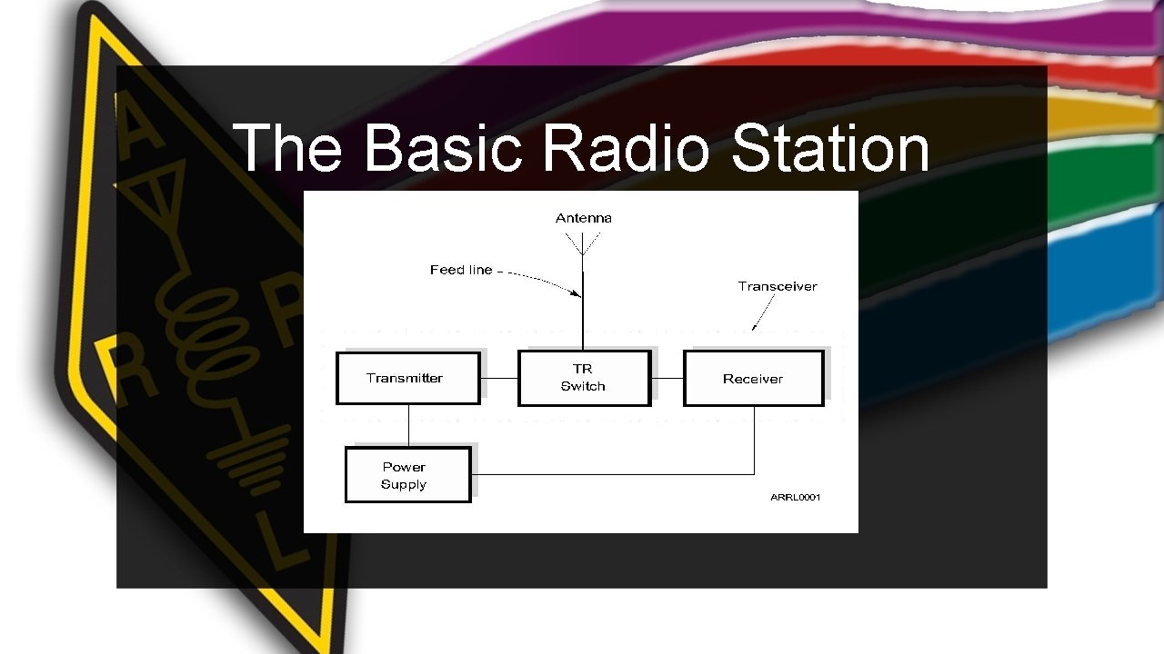 The Basic Radio Station 