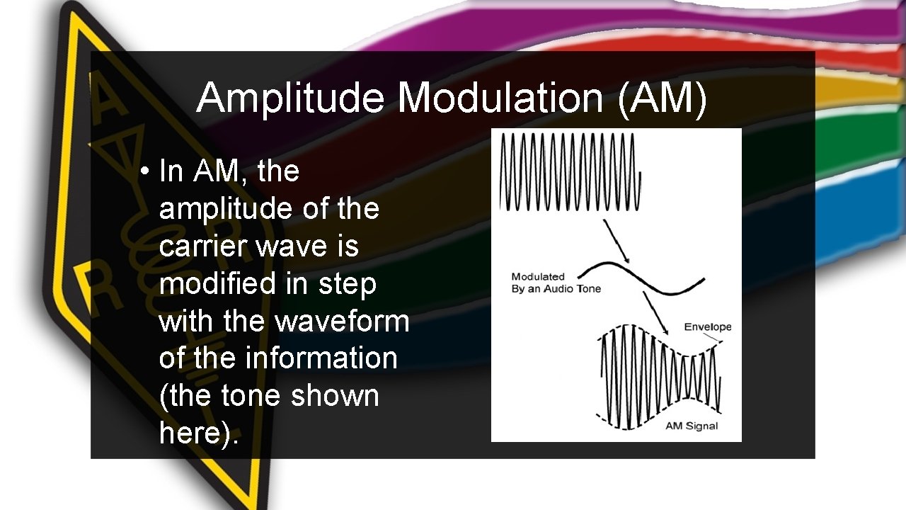 Amplitude Modulation (AM) • In AM, the amplitude of the carrier wave is modified