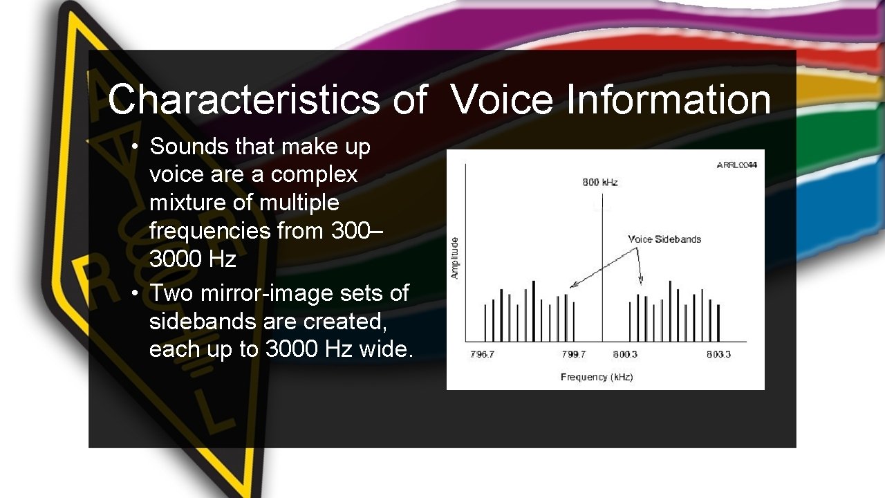 Characteristics of Voice Information • Sounds that make up voice are a complex mixture