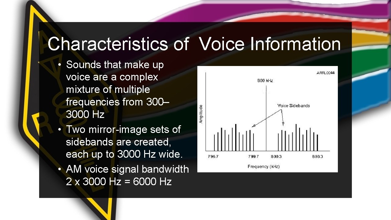 Characteristics of Voice Information • Sounds that make up voice are a complex mixture