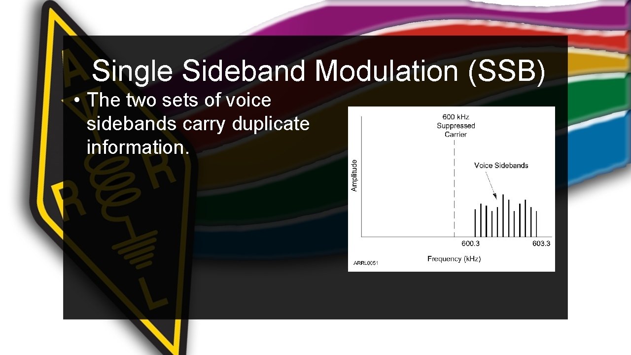 Single Sideband Modulation (SSB) • The two sets of voice sidebands carry duplicate information.