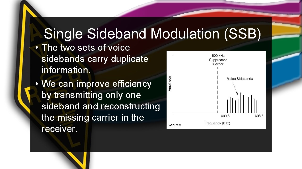 Single Sideband Modulation (SSB) • The two sets of voice sidebands carry duplicate information.