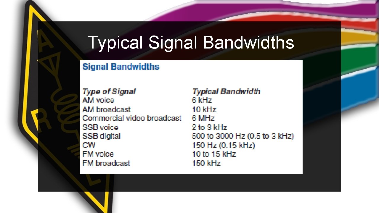 Typical Signal Bandwidths 